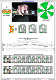 EDCAG octaves F lydian mode : 6E4E1 box shape pdf